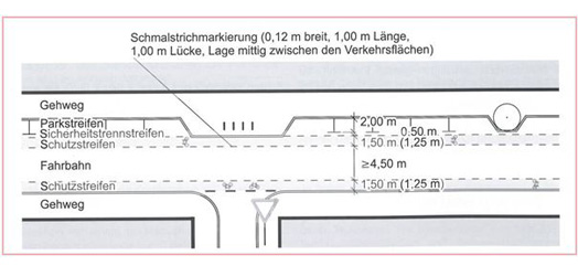 Prinzipskizze Schutzstreife, Quelle: Empfehlungen für Radverkehrsanlagen, ERA 2010